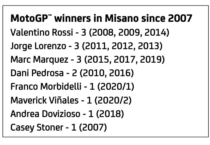 MotoGP San Marino