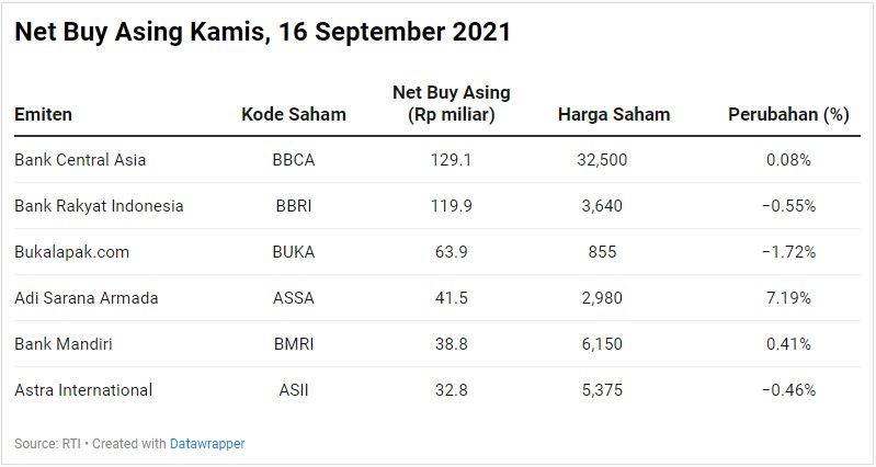 Net Buy Asing