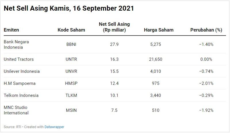 Net Sell Asing