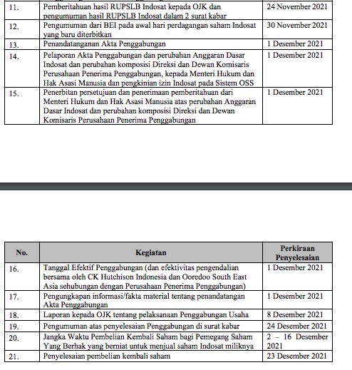 Timeline Merger ISAT-Tri 2, dok prospektus