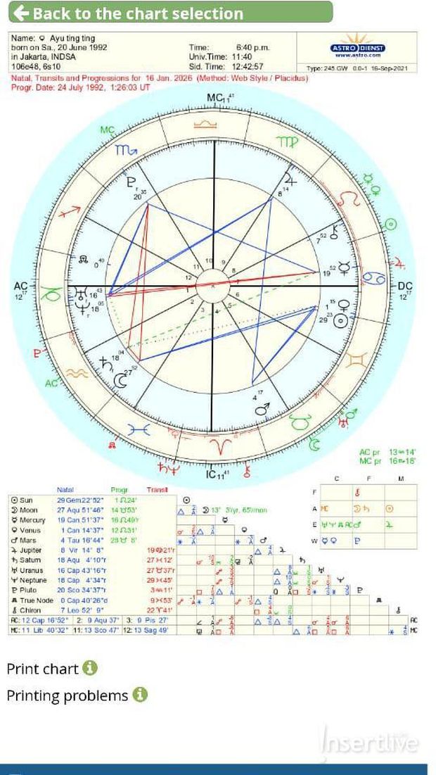 Chart Astrology Ayu Ting Ting
