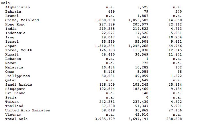 Pemegang US Treasury di Asia per Juli 2021, dok Departemen of Treasury