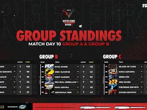 Detik-Detik Akhir Free Fire Master League, Jangan Lewatkan Keseruannya