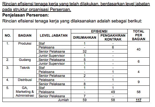 Keterbukaan Kemfood/FOOD