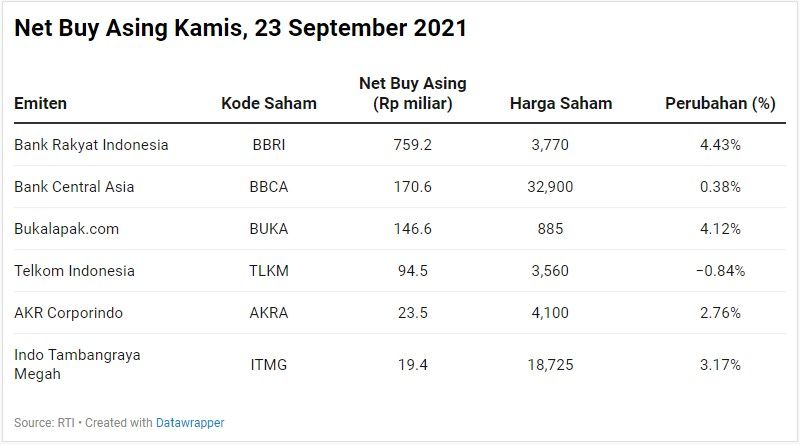 Net Buy Asing