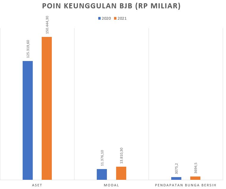 Poin Keunggulan bank bjb (ist)