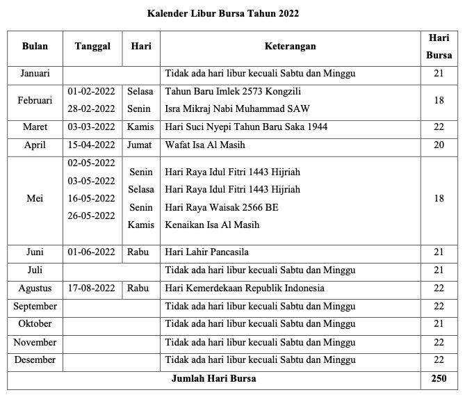 Kalender Bursa