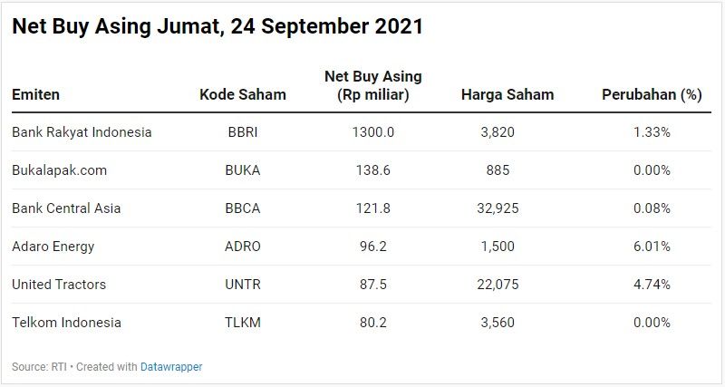 Net Buy Asing