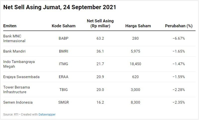 Net Sell Asing