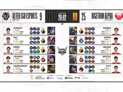 Kesaktian Alter Ego Patah Oleh Robot Merah Bigetron Alpha