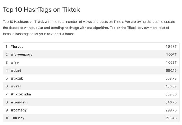 gunakan hashtag / top-hashtags.com gunakan hashtag