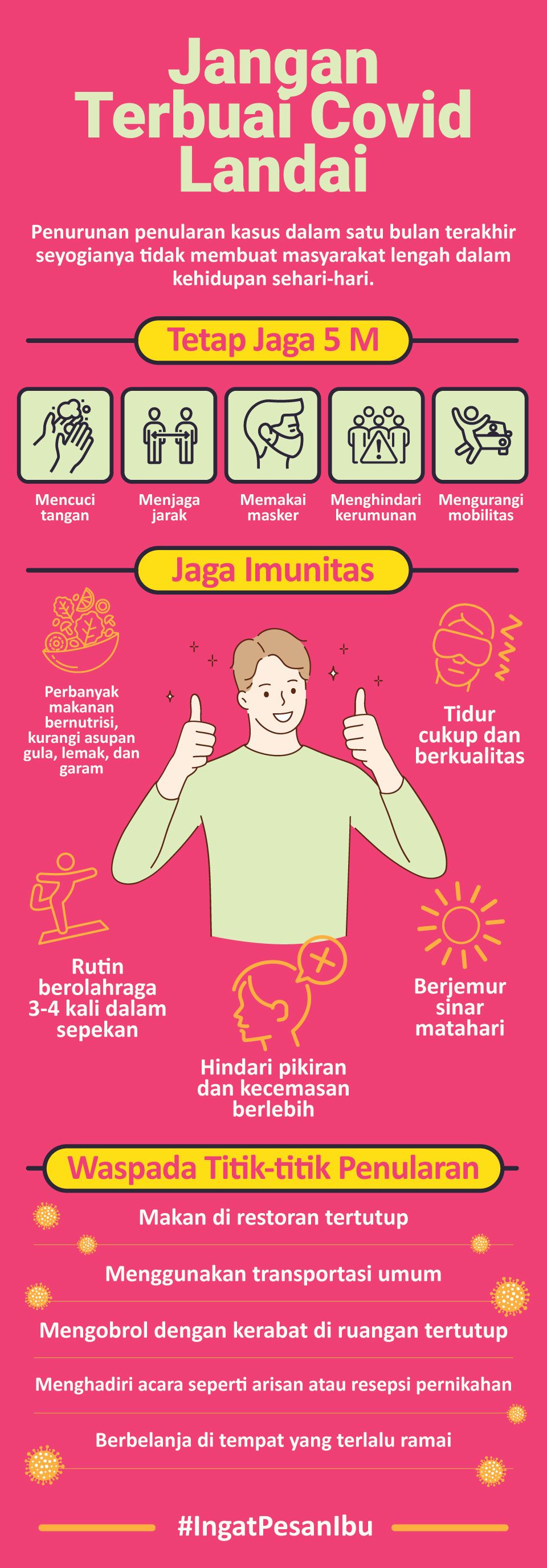 Infografis Jangan Terbuai Covid Landai Infografis Jangan Terbuai Covid Landai