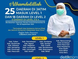 Terus Bertambah, 25 Daerah di Jatim Kini Level 1 Berdasar Asesmen Kemenkes