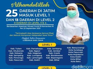 Terus Bertambah, 25 Daerah di Jatim Kini Level 1 Berdasar Asesmen Kemenkes Terus Bertambah, 25 Daerah di Jatim Kini Level 1 Berdasar Asesmen Kemenkes