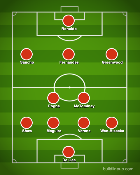 MU Vs Aston Villa
