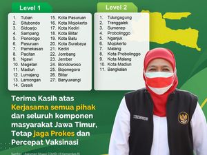 71,05% Daerah Jatim Masuk Level 1, Khofifah: Mohon Tetap Waspada!