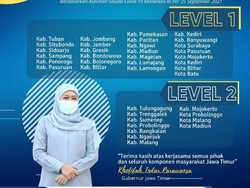 Bertambah Lagi, Kini Ada 27 Daerah di Jatim Level 1 Berdasar Asesmen Kemenkes