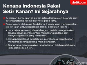 Asal-usul Mobil di Indonesia Pakai Setir Kanan Asal-usul Mobil di Indonesia Pakai Setir Kanan