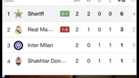 Sheriff jadi buah bibir usai mengalahkan Real Madrid, bahkan kini memuncaki klasemen grupnya. (Foto: dok. Twitter)