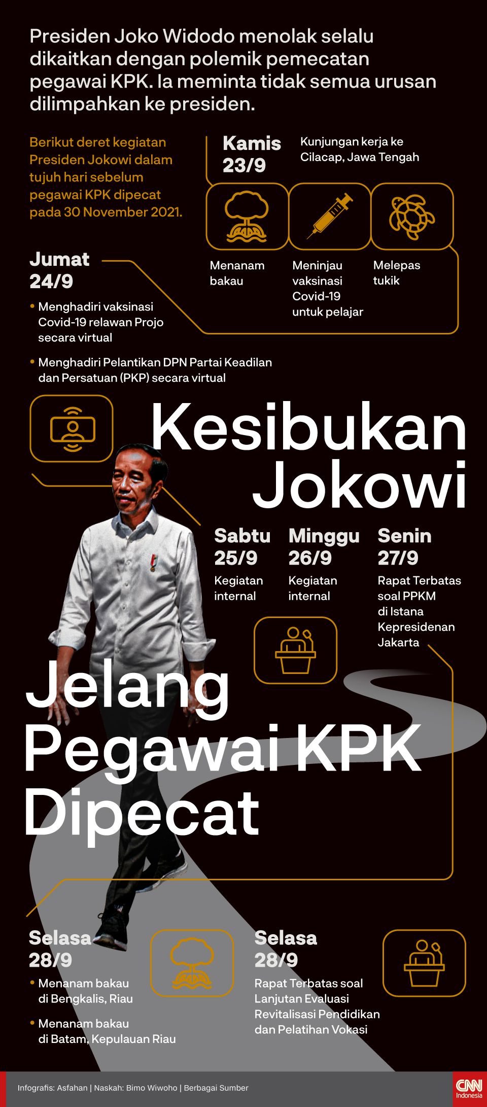 Infografis Kesibukan Jokowi Jelang Pegawai KPK Dipecat