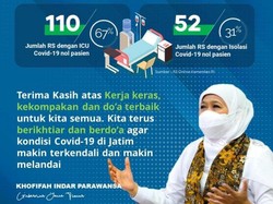 Luar Biasa, Akhirnya 110 ICU RS Rujukan di Jatim Kini Capai Nol Pasien COVID-19