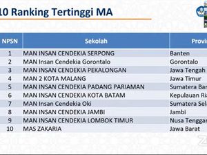 10 MA Terbaik 2021 Berdasarkan Rerata Nilai UTBK, Didominasi MAN IC