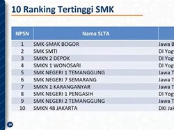 10 SMK Terbaik 2021 Versi Nilai UTBK, DIY-Jateng Mendominasi