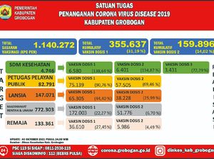 PPKM di Grobogan Naik Level, Pemkab Sebut Kendala Dropping Vaksin