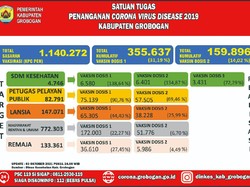 PPKM di Grobogan Naik Level, Pemkab Sebut Kendala Dropping Vaksin