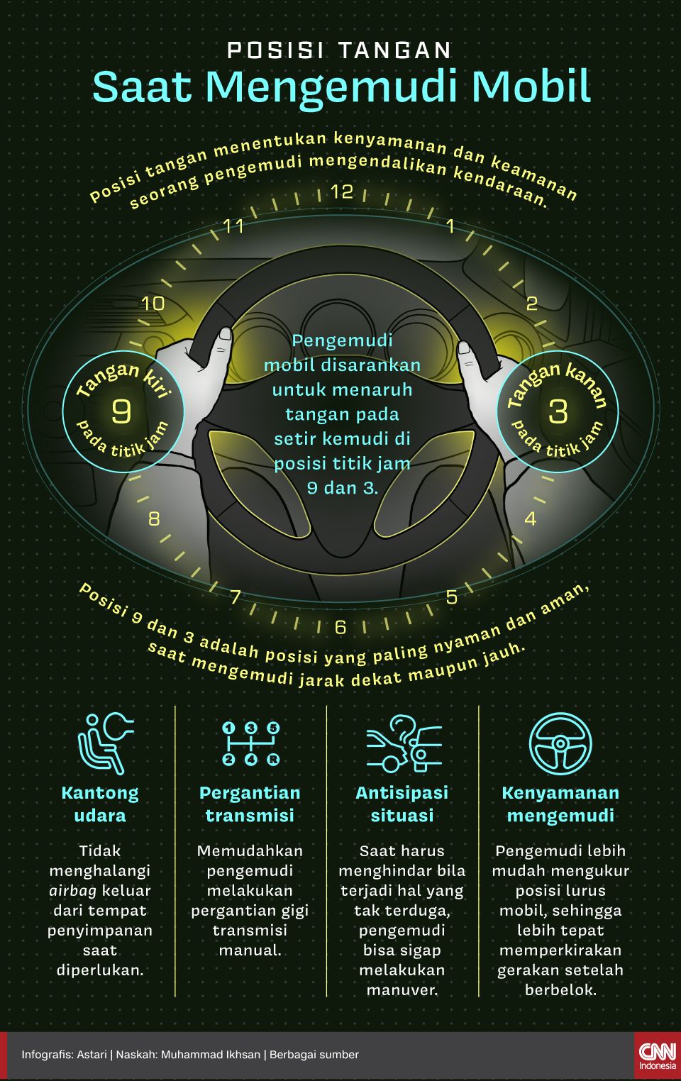 Infografis - Posisi Tangan Saat Mengemudi Mobil