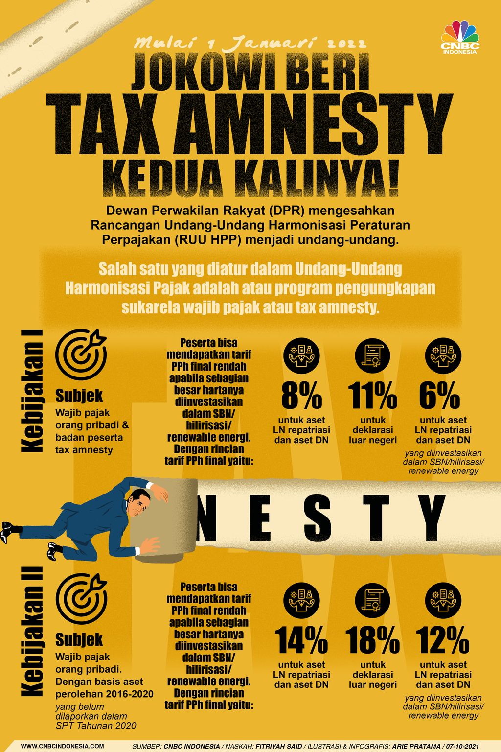 Infografis: Mulai 1 Januari 2022, Jokowi Beri Tax Amnesty Kedua Kalinya!