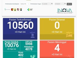 Nakes Relaksasi saat RSLI Surabaya Zero Case Pasien COVID-19