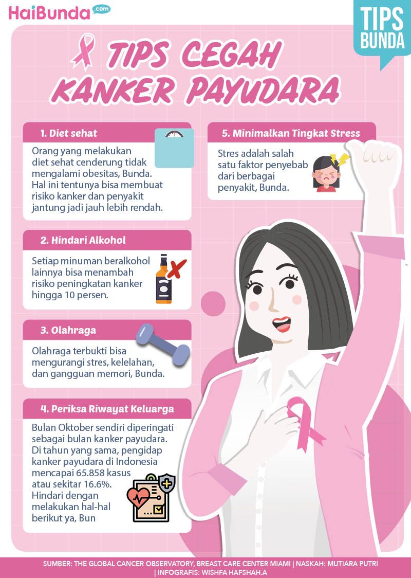 Infografis Tips Cegah Kanker Payudara