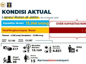 Napi Terorisme dan Bandar Narkoba di Jatim Naik Signifikan