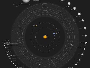 Fantastis! Misi Lucy NASA Jelajahi Asteroid Senilai Rp 13,9 Triliun Fantastis! Misi Lucy NASA Jelajahi Asteroid Senilai Rp 13,9 Triliun