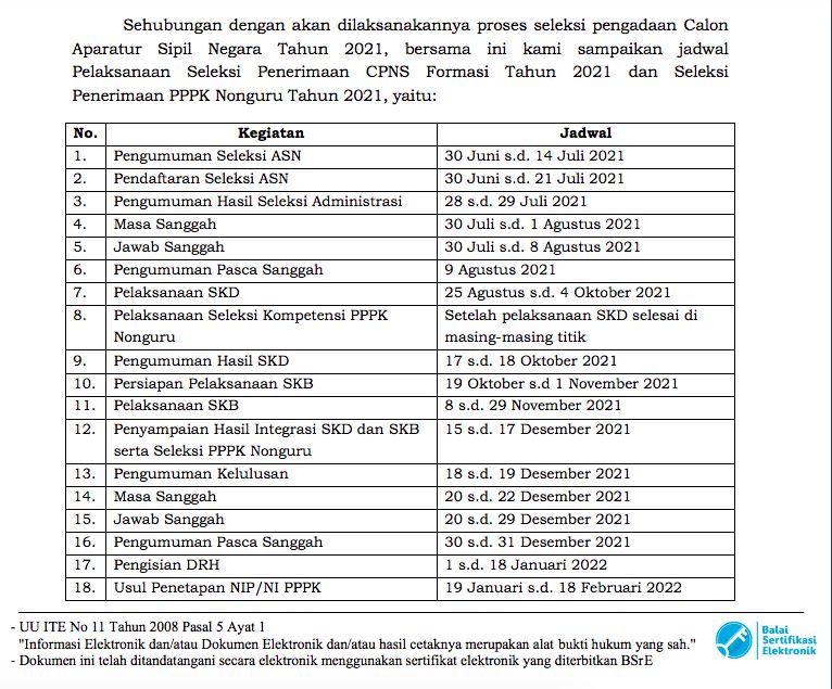 Surat Edaran (SE) Kepala Badan Kepegawaian Negara (BKN) Nomor 5587/B-KS.04.01/SD/K/2021.