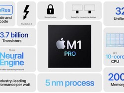 Prediksi Deretan Mac yang Dirilis Selama 2022, Ada M1 dan M2