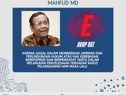 Menteri-menteri Jokowi Dapat Rapor Merah dari BEM UI: Luhut-Mahfud