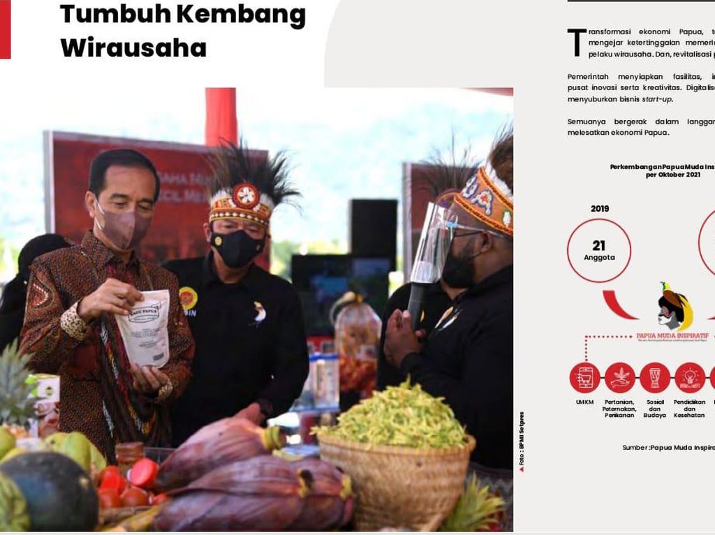 2 Tahun Jokowi-Maruf, Ini Capaian Penanganan Pandemi & PEN
