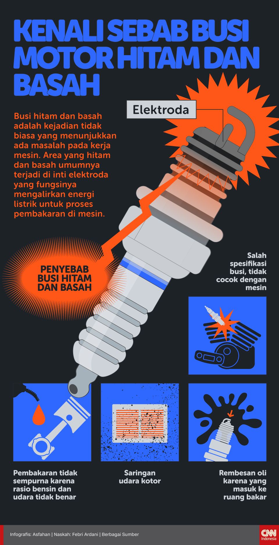 Infografis Kenali Sebab Busi Motor Hitam dan Basah