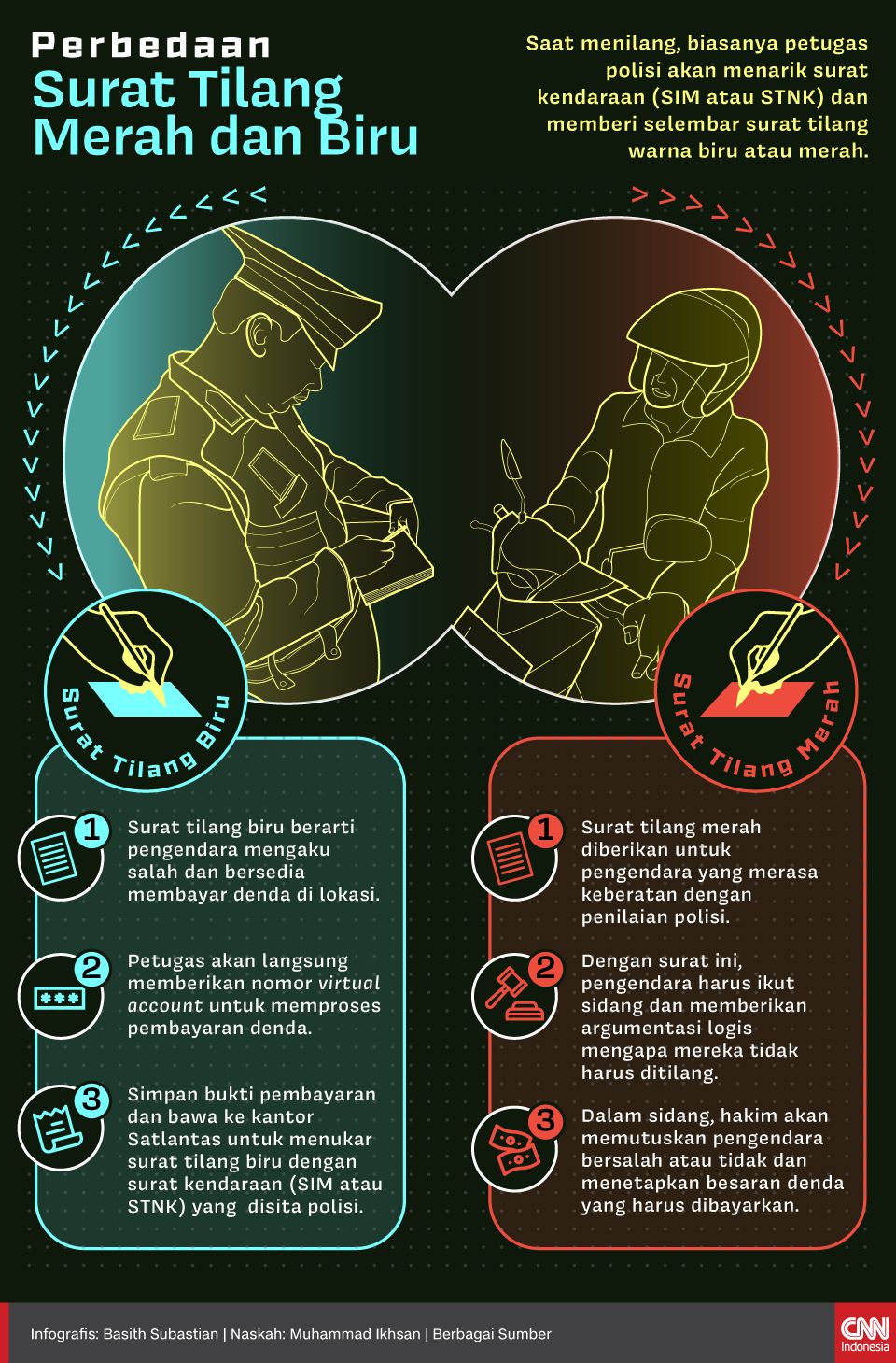 Infografis Perbedaan Surat Tilang Merah dan Biru