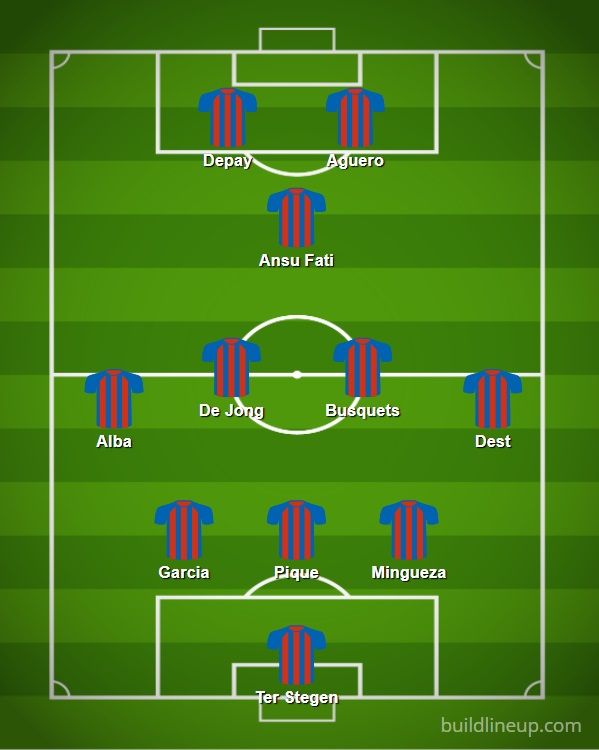 Kemungkinan formasi Barcelond di bawah Xavi