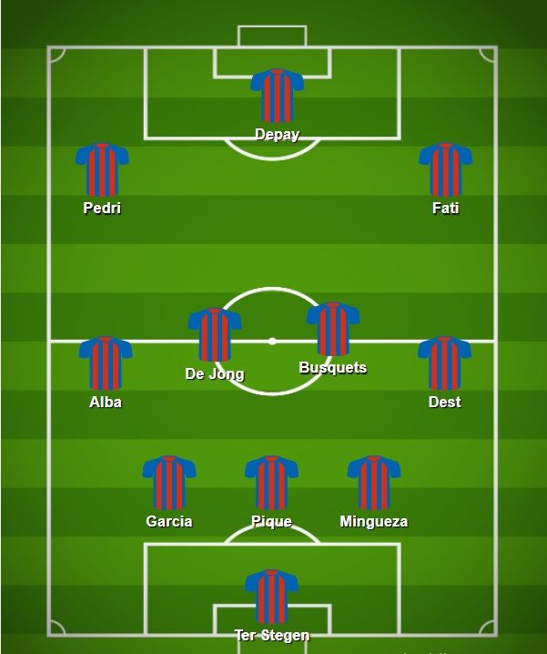 Kemungkinan formasi Barcelond di bawah Xavi