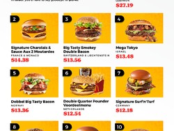 Inilah Menu McDonalds Termahal dan Termurah di Dunia