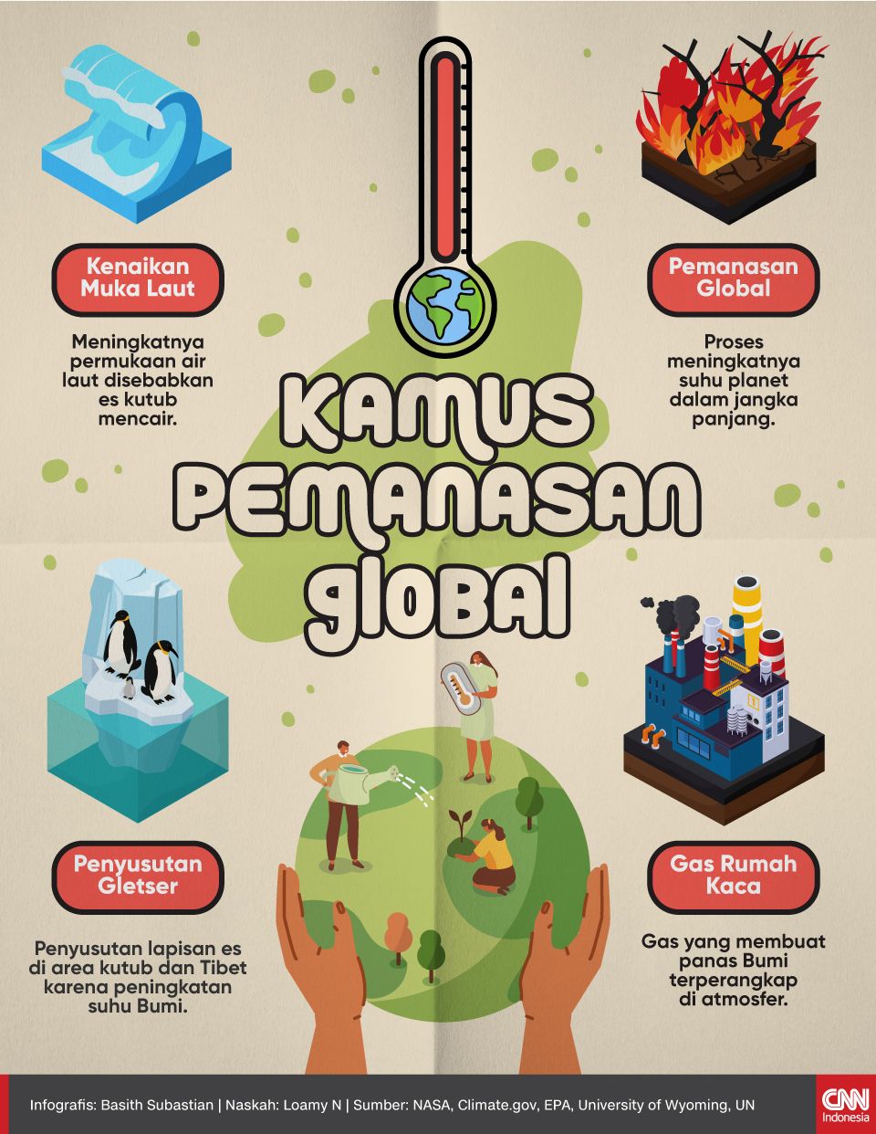 Infografis Kamus Pemanasan Global