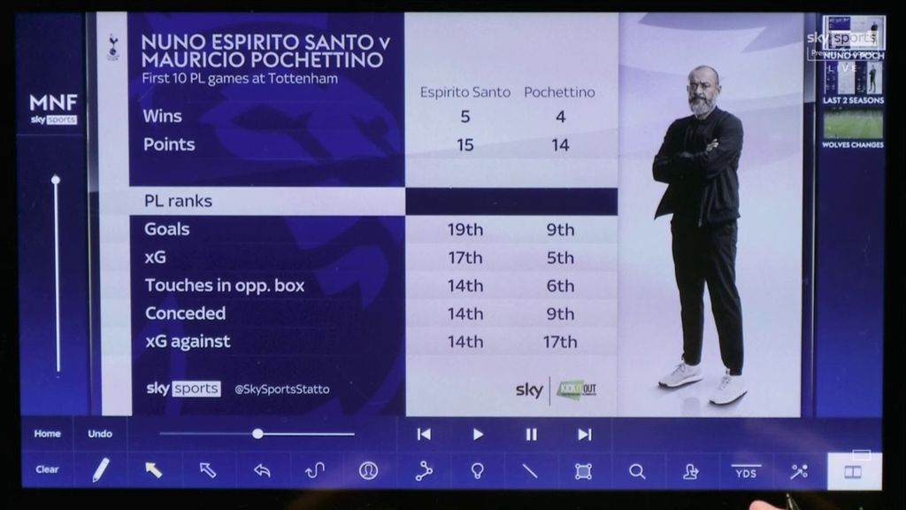 Nuno Espirito Santo