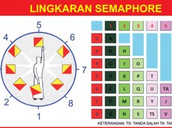 Mengenal Semaphore, Isyarat Bendera dalam Kegiatan Pramuka