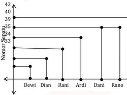 Apa itu Relasi? Ini Penjelasan dan Bentuknya