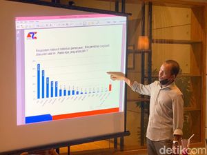 Survei ARCI Soal Elektabilitas Parpol di Jatim: PKB pertama, Gerindra 3 Besar