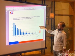 Survei ARCI Soal Elektabilitas Parpol di Jatim: PKB pertama, Gerindra 3 Besar
